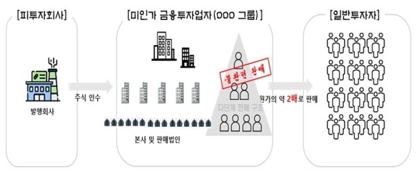 부산지검 제공