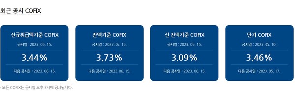 최근 공시 COFIX. 은행엽합회 홈페이지