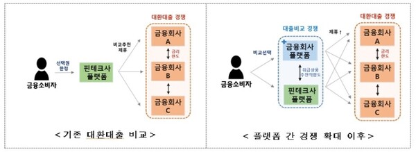 금융위원회 제공