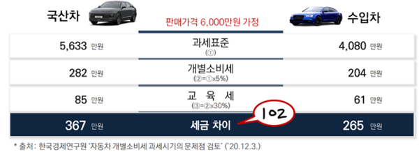 국세청 보도자료.