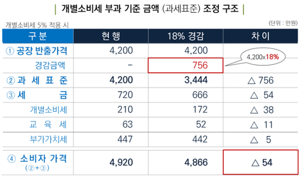 국세청 보도자료.