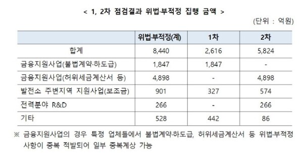 국무조정실 제공