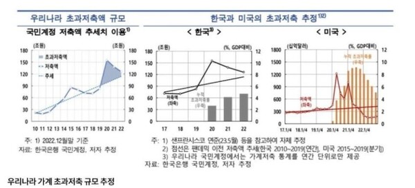 한국은행 제공