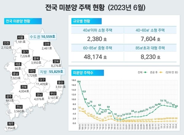 국토교통부 제공