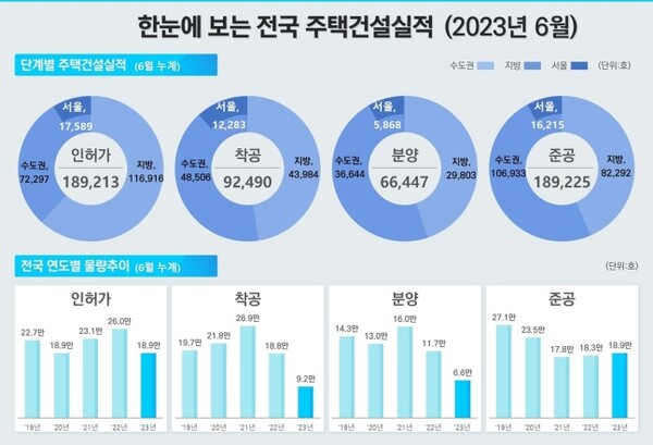 국토교통부 제공
