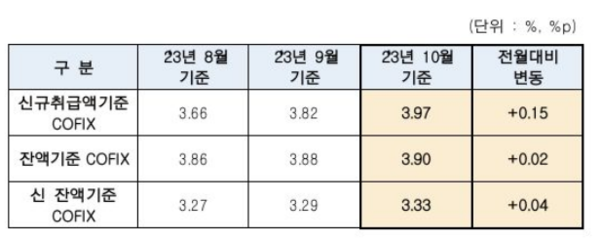 은행연합회 제공