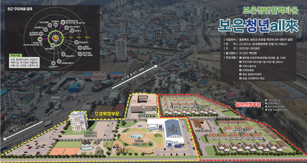 보은 청년 all來