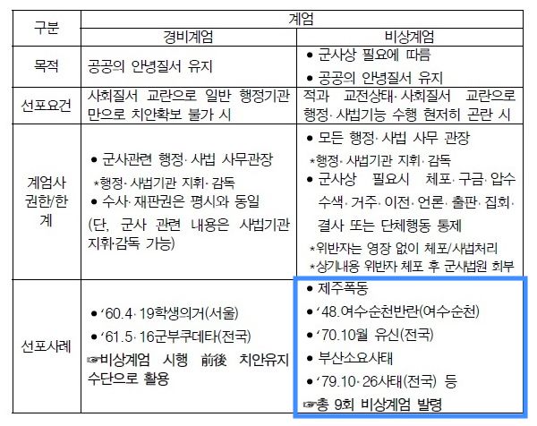 8일 추미애 의원이 공개한 방첩사령부의 계엄사-합수본 운영 참고자료 문건 