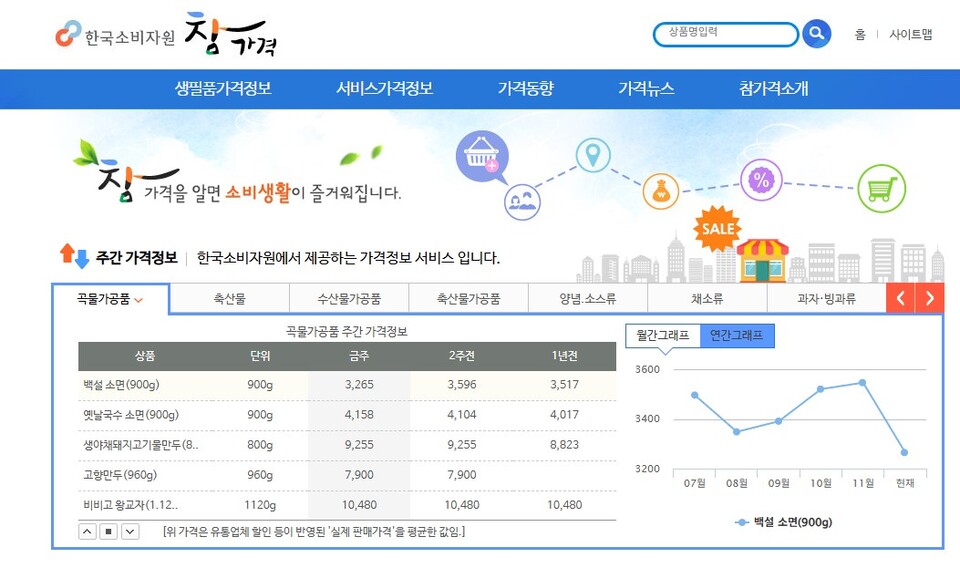 참가격 홈페이지 메인화면 캡쳐