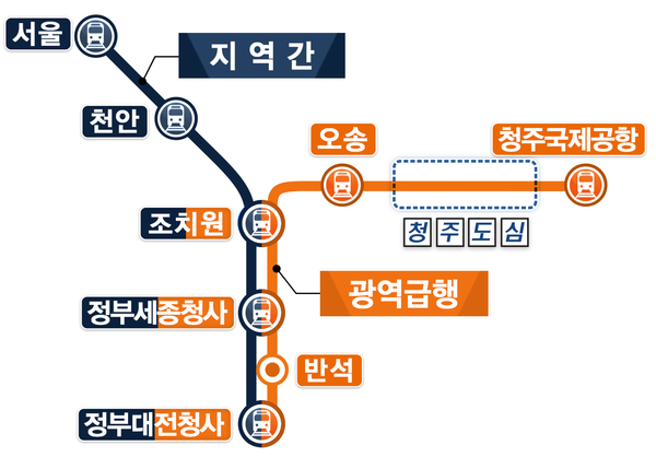충청권 광역급행철도(CTX) 사업 녿선 